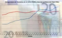 Un fonds de 90 millions d'euros pour les infrastructures marocaines