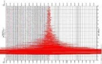 Secousse de 3,6 degrés à Ourzazate