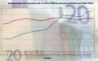 Hausse de 45 % des arrivées touristiques en janvier 2004